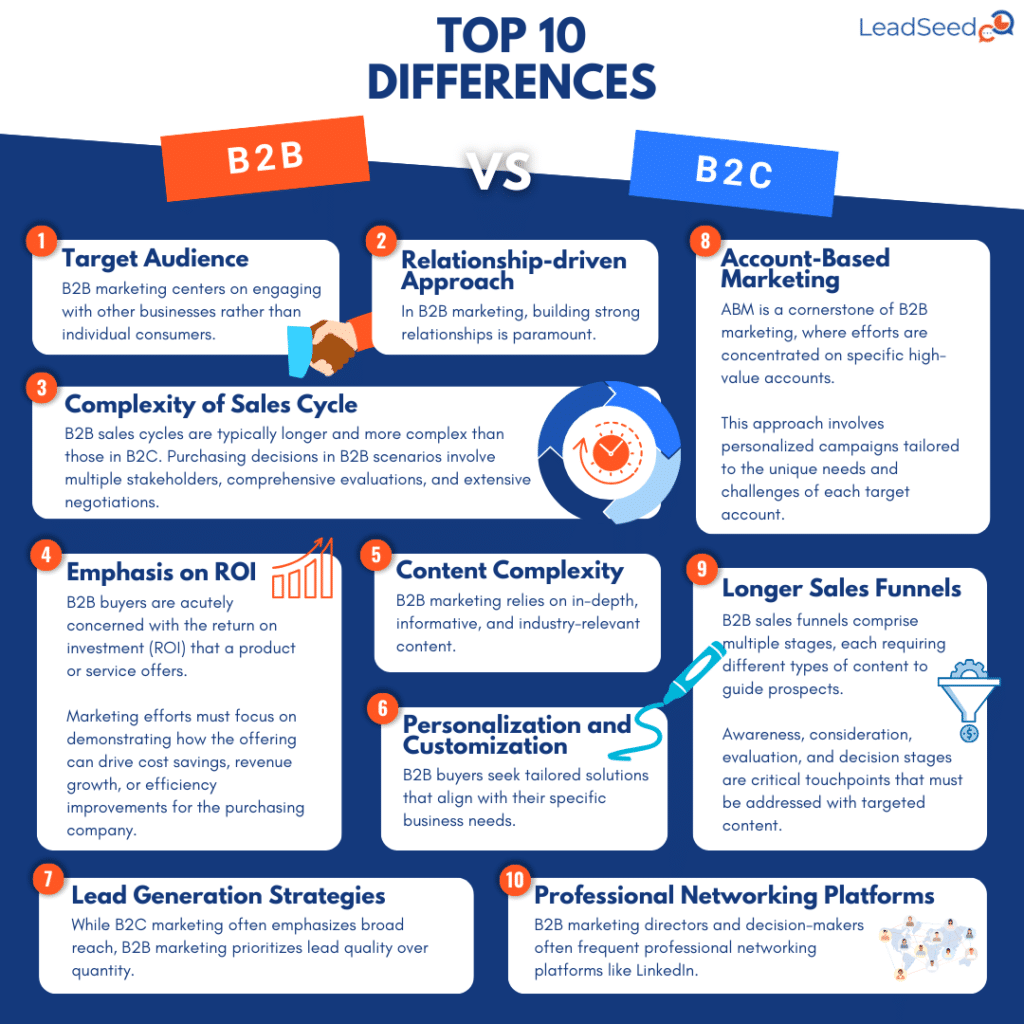 Decoding the Distinction: Top 10 Differences Between B2C and B2B ...