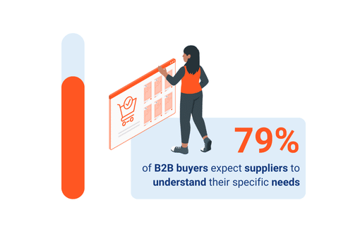 Elevate Your B2B Sales: Generate High-Quality Leads with Proven ...