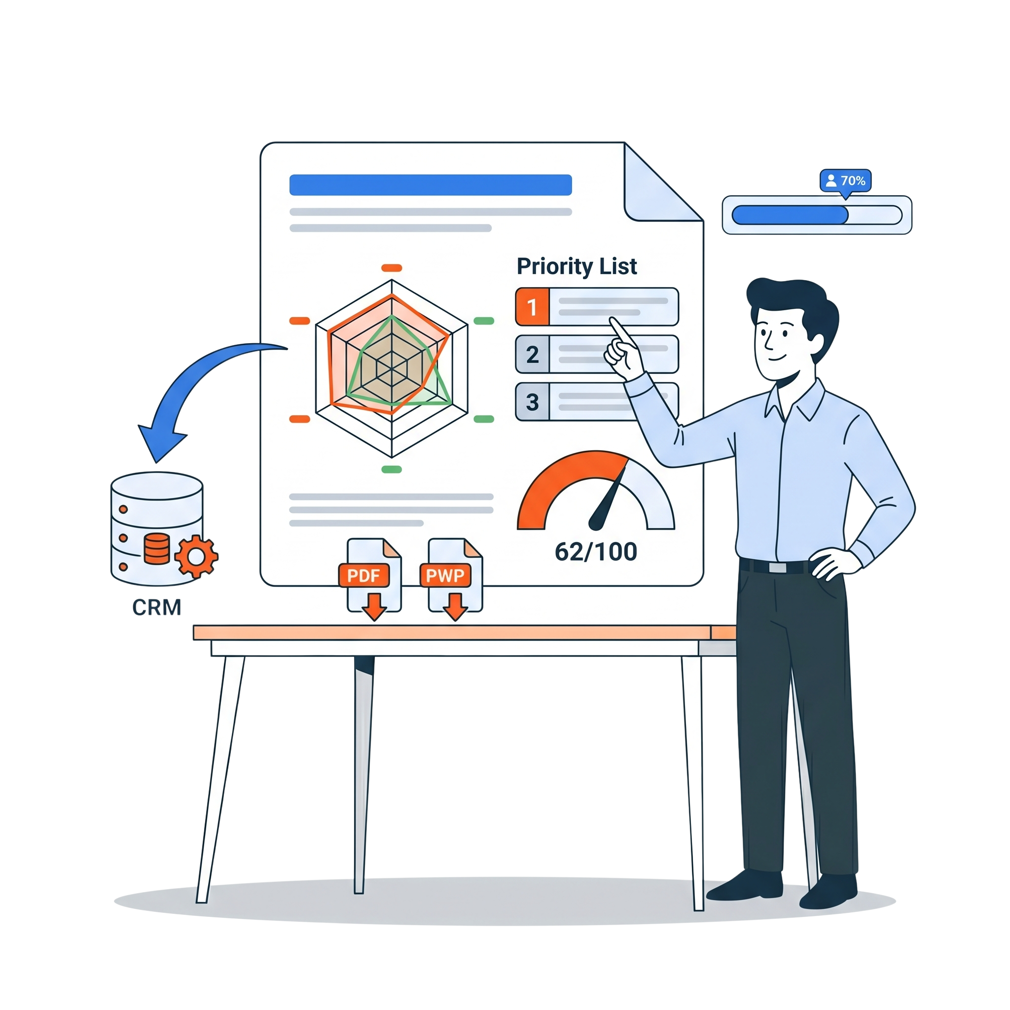 Rapport de diagnostic personnalisé avec plan d'actions LeadSeed